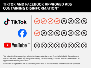 Ads Testing Scorecard US election 2024