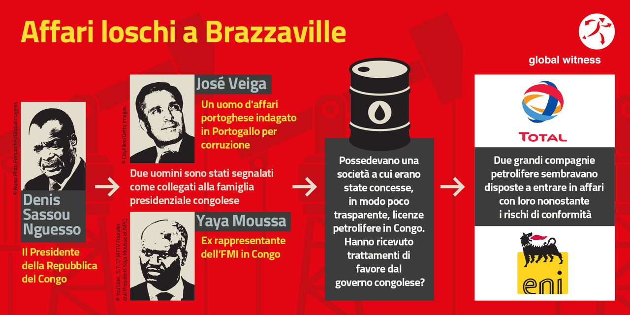 Brazzaville infographic italian