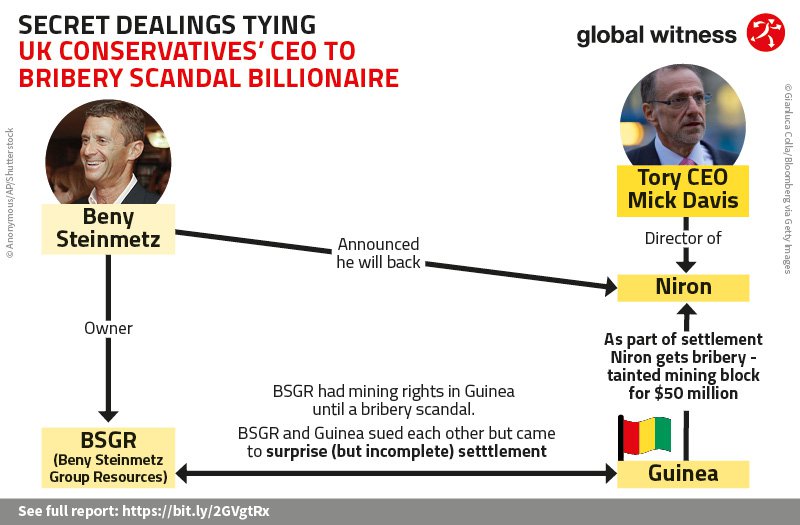 Secret dealings tying UK Conservatives' CEO to bribery scandal