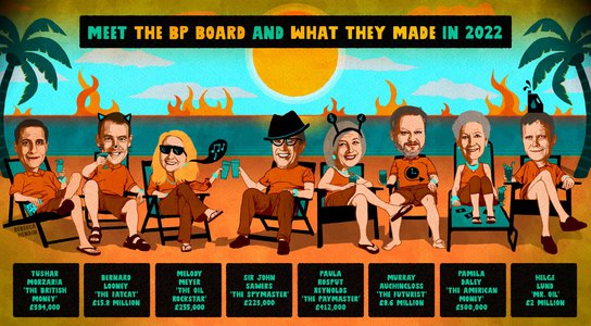 BP Board Cartoon