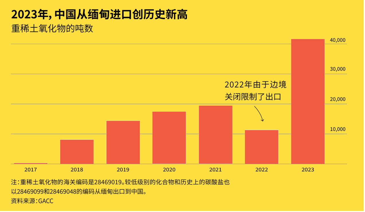 China's imports from Myanmar hit record highs in 2023-cn