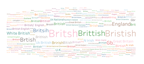 What Does The UK Beneficial Ownership Data Show Us? | Global Witness