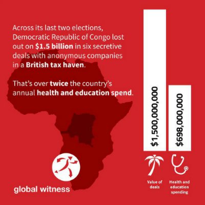 Graphic from our DRC secret sales report