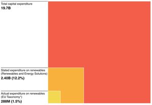 Shell-Greenwashing-USA-Complaint-Data-Graphic