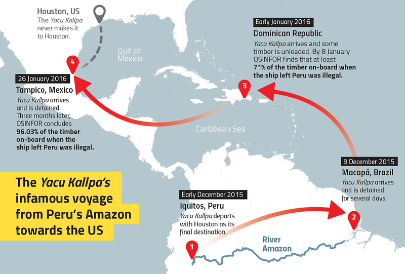 The Yacu Kallpa&#39;s infamous voyage from Peru&#39;s Amazon towards the US