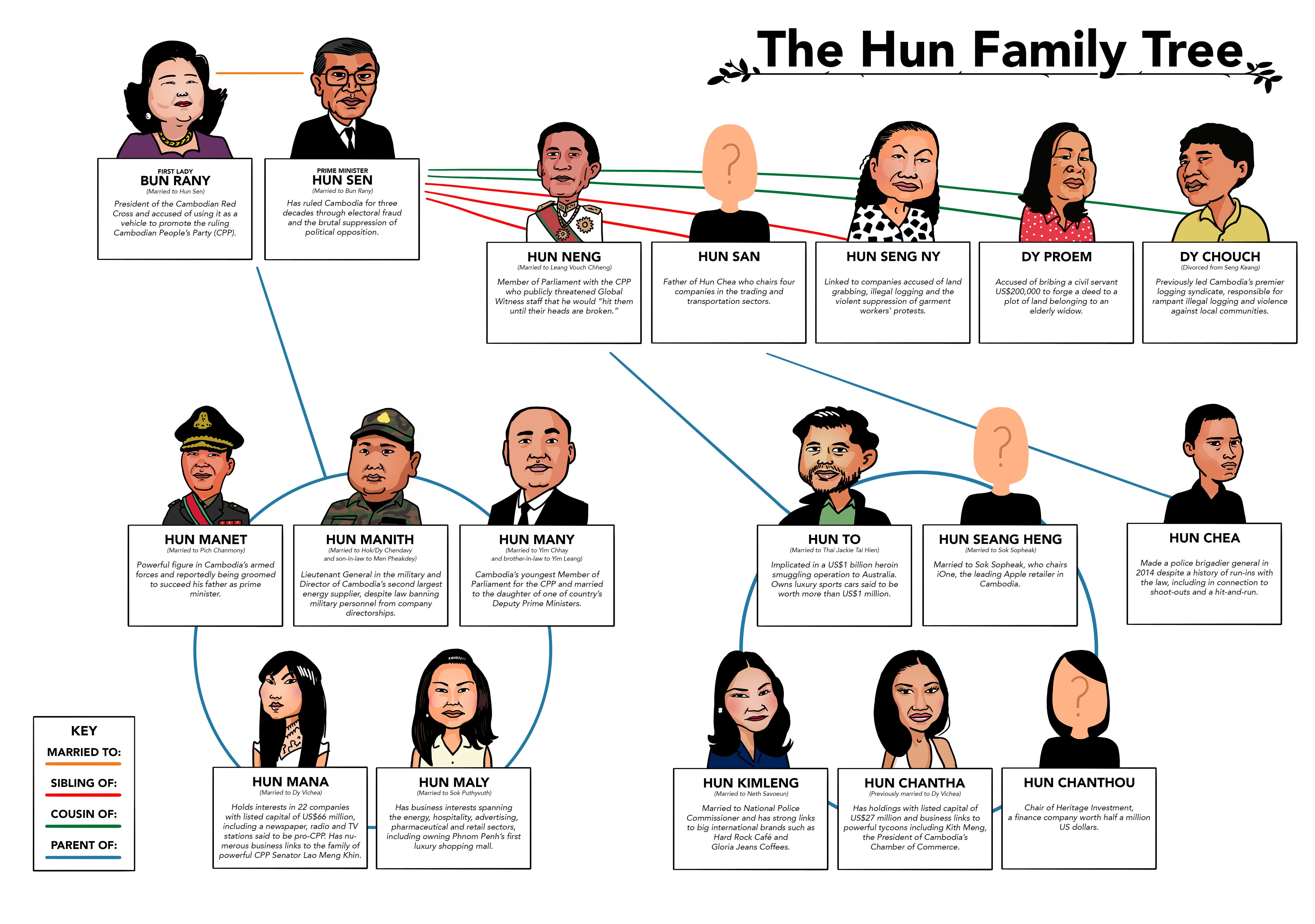 Family trading. Chinese Family Tree. Family Tree in Chinese. The Senator (Tree).