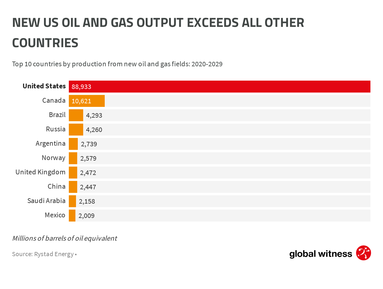 new-us-oil-and-gas-output-exceeds-all-other-countries.png