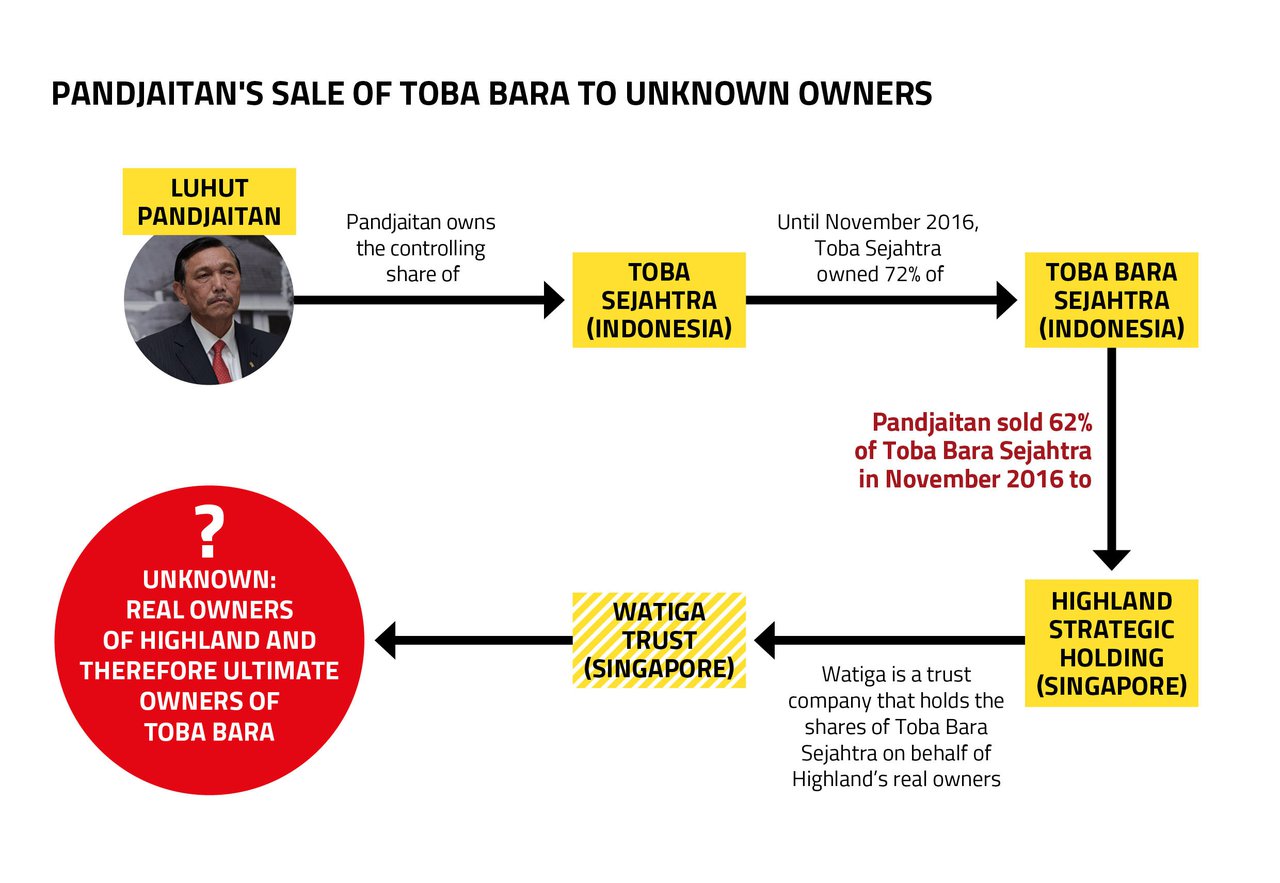 Toba Bara diagram English
